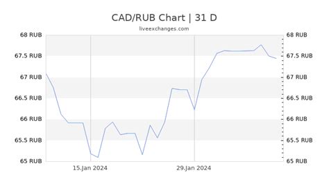 50 cad to rub|50 CAD to RUB